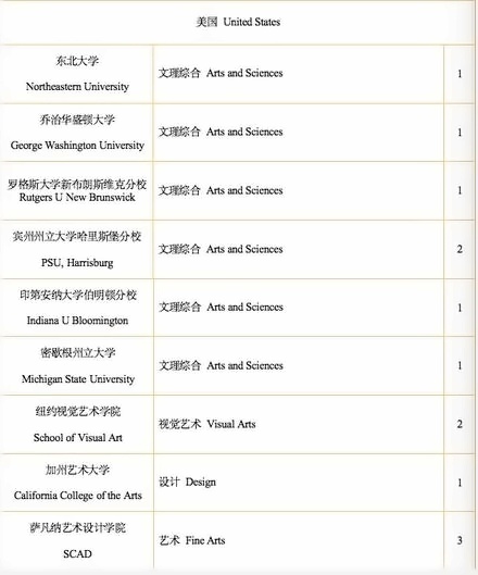 上海枫叶2022届毕业生美国方向录取榜单.jpg