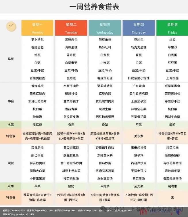 上海常青藤學(xué)校9.2-9.6一周營(yíng)養(yǎng)食譜表.jpg