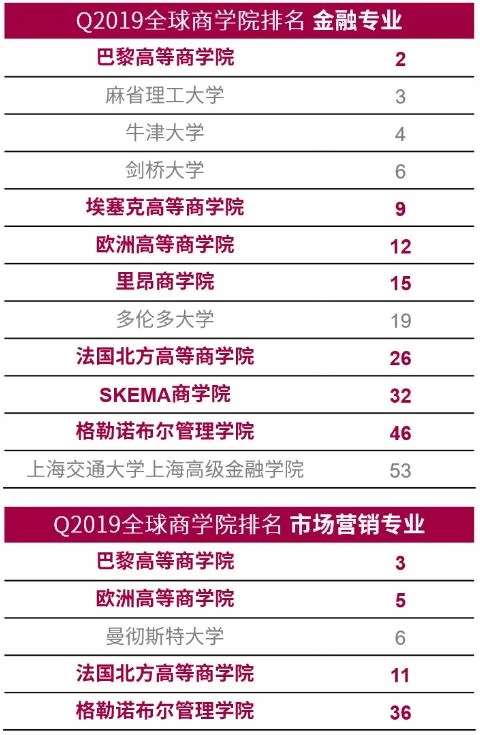 2019QS世界商学院排行榜.jpg