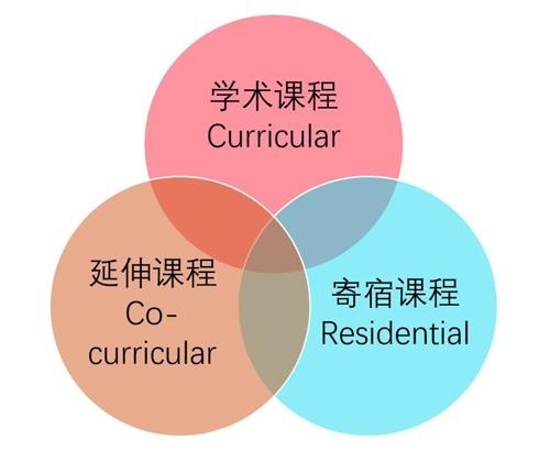 苏州海归子女学校课程