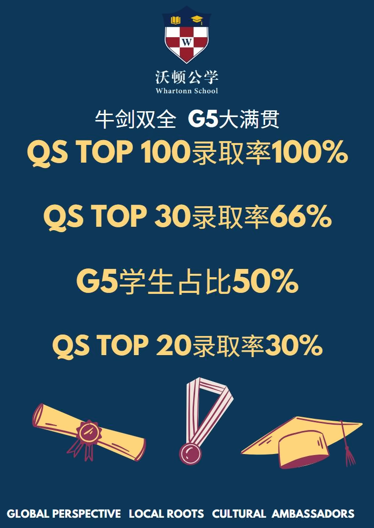 成都沃顿公学录取