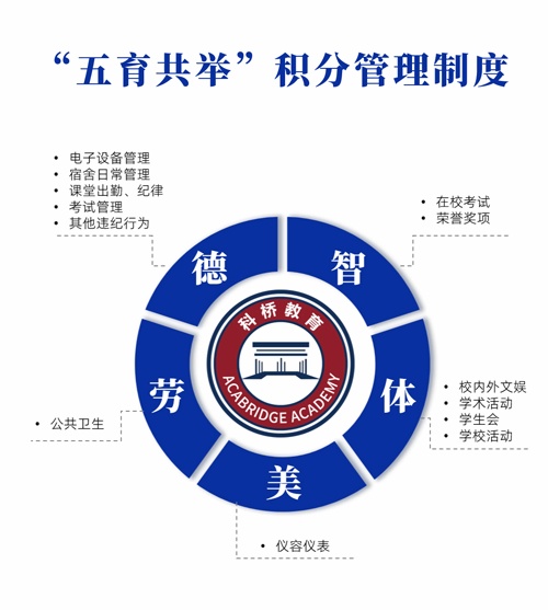 上海科桥国际学校积分管理制度.jpg