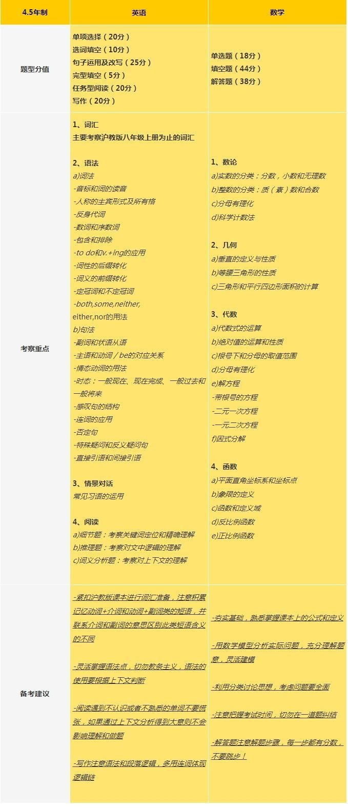 上海英澳新国际高中