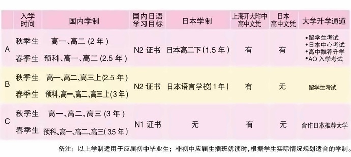 上海朝阳义塾学制.jpg