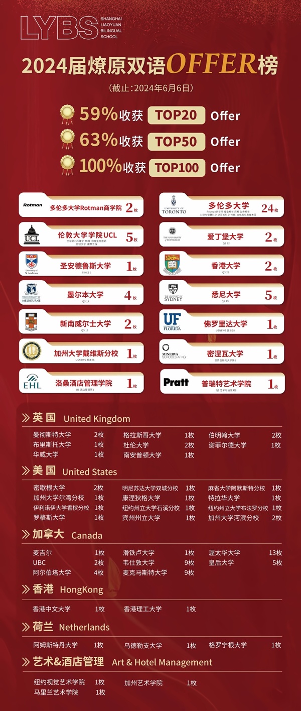 上海燎原双语学校2024年升学成果.jpg
