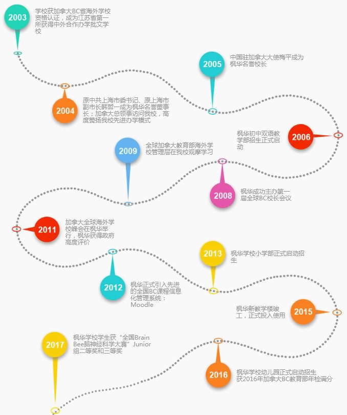發展歷程.jpg