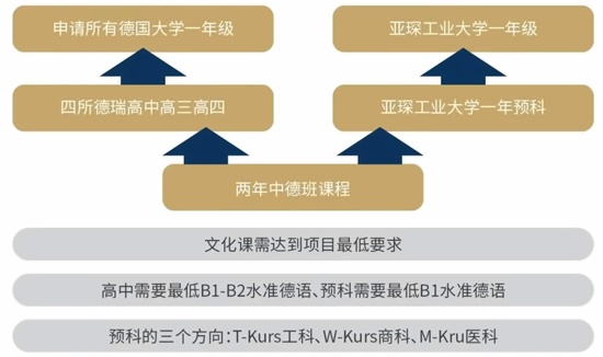 太仓华顿中德班升学.jpg