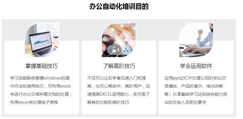办公自动化培训课程内容