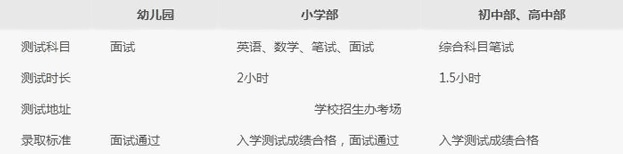入学测试及录取要求.jpg