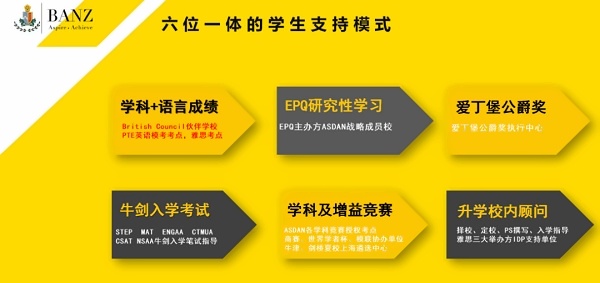 英澳美六位一体学生支持模式.jpg