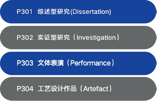 研究类型