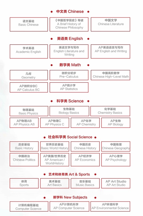 中美融合课程