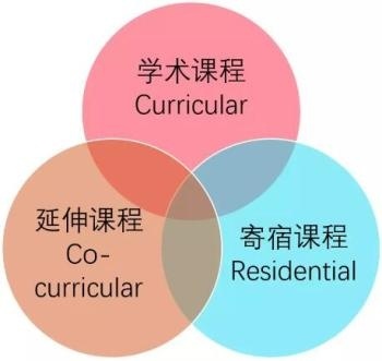 苏州海归子女学校IBDP课程.jpg