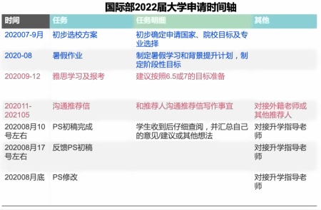 申请时间轴3.jpg