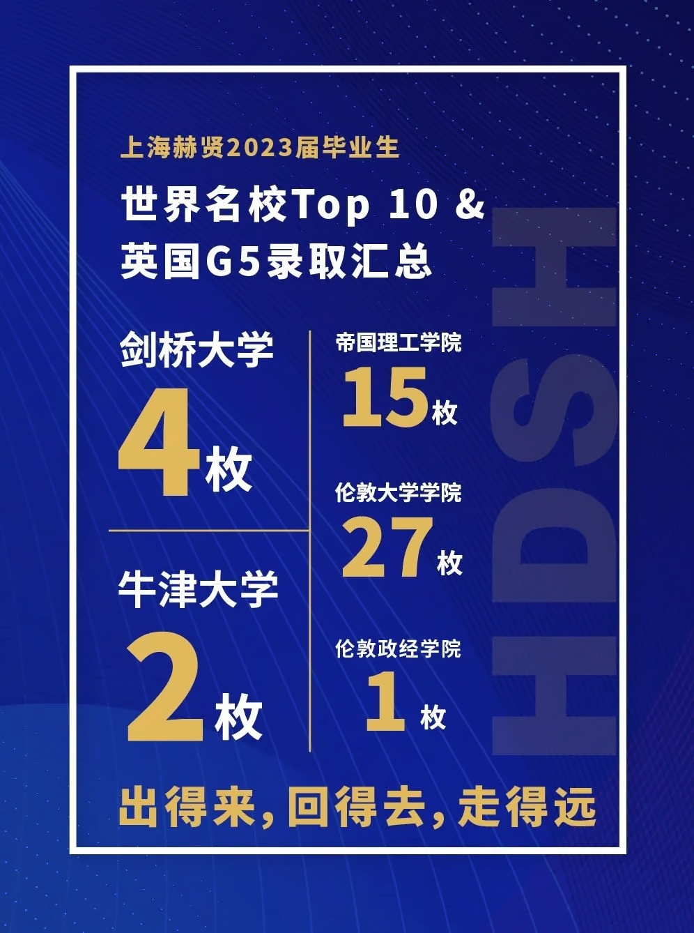 上海赫贤学校世界名校TOP10&英国G5录取汇总.jpg