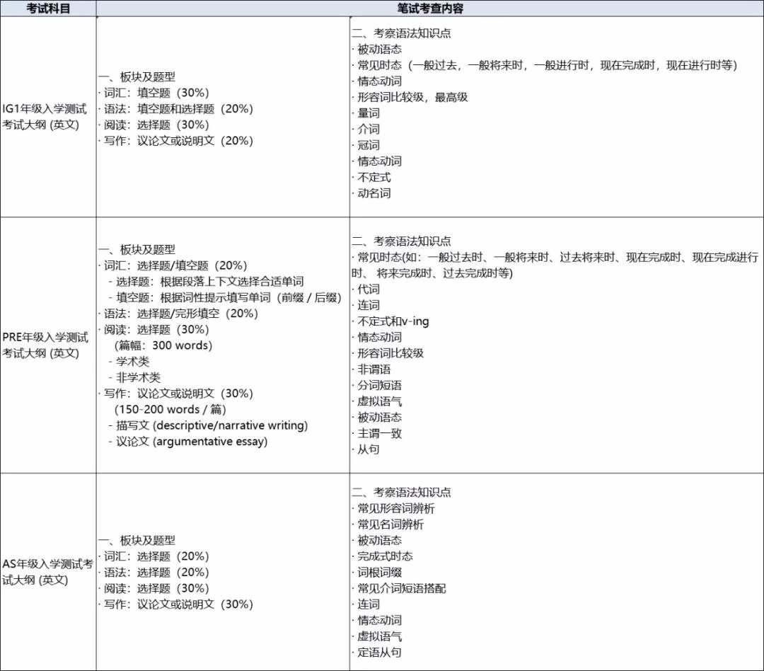 英语笔试考纲.jpg