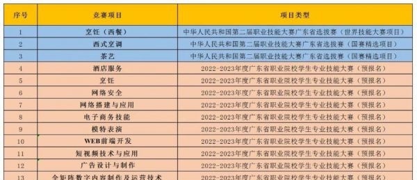 中山市现代职业技术学校