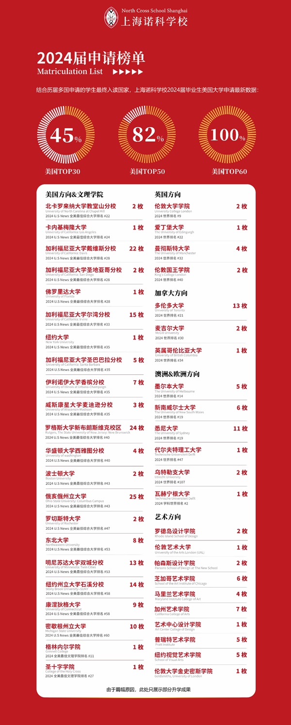上海诺科学校2024年升学榜单.jpg