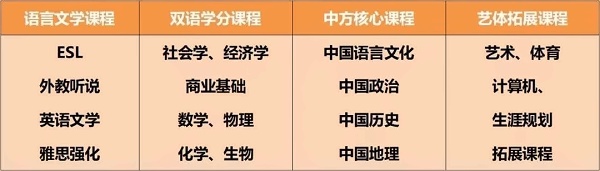新虹桥中加班课程设置.jpg