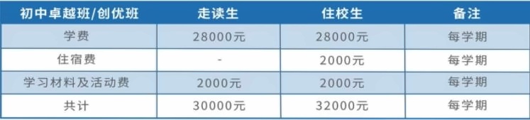 湖州帕丁顿双语学校学费