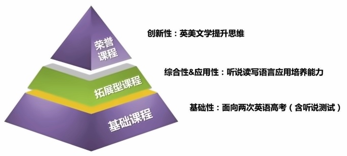 行中中学英语特色课程.jpg