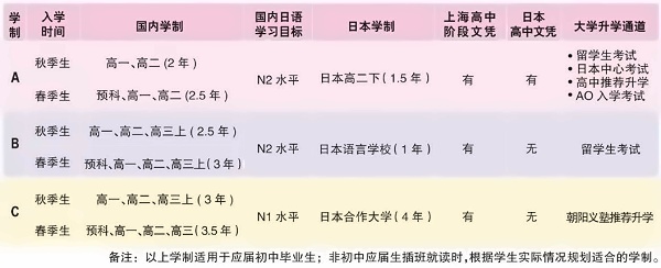 朝阳义塾日语特色学校学制.jpg