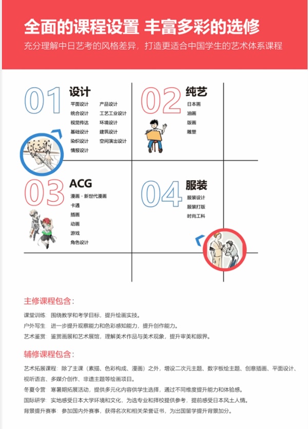 上海金苹果学校日高部课程设置