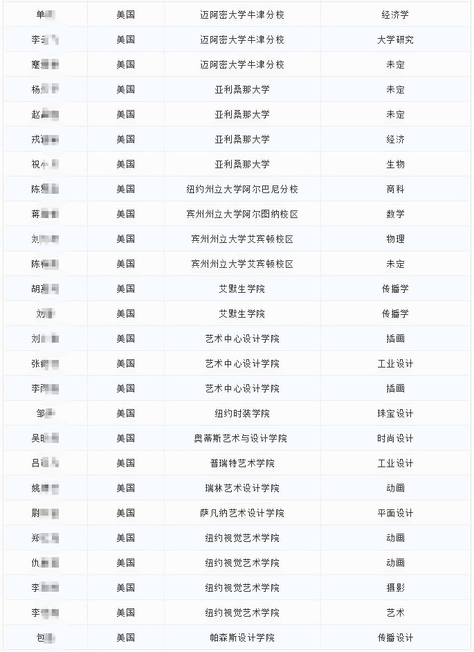 光华剑桥2019届毕业生最终入读大学.jpg