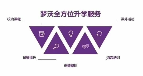 上海梦沃未来学院升学规划.jpg