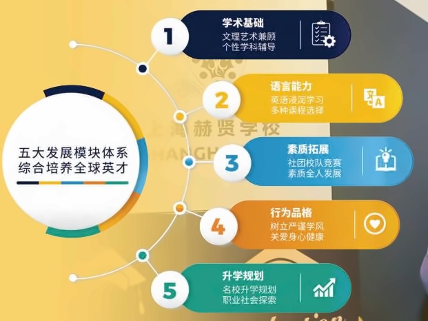 上海赫贤学校国际高中部课程介绍.jpg