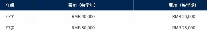 杭州威雅學(xué)校2022年學(xué)費、住宿費