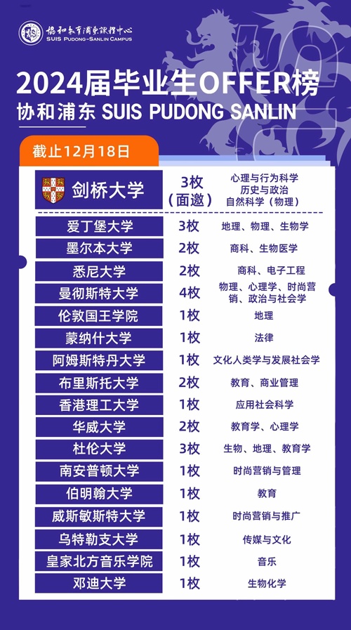 协和教育浦东课程中心2024年升学捷报.jpg
