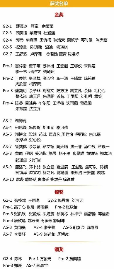 领科国际高中学子全英高中数学竞赛获奖情况