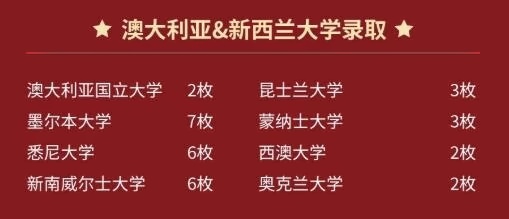 上外立泰剑桥2022届毕业生澳大利亚及新西兰录取情况.jpg