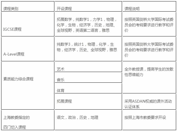 開(kāi)設(shè)課程.jpg