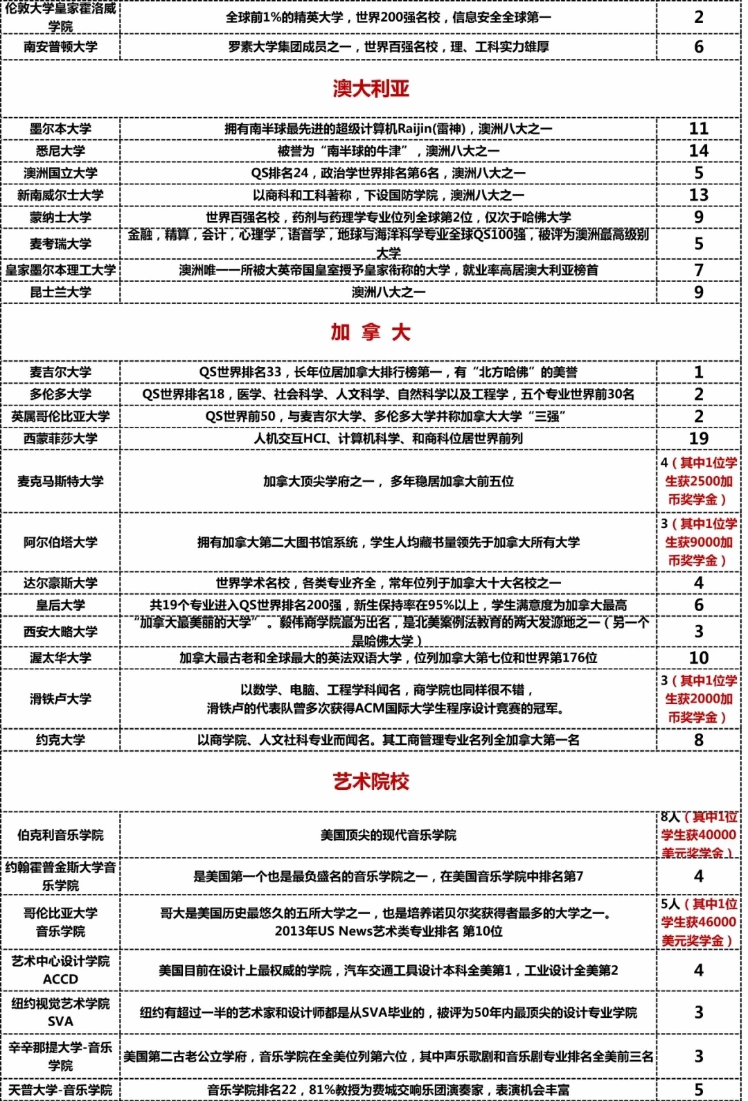 贝拉国际高中