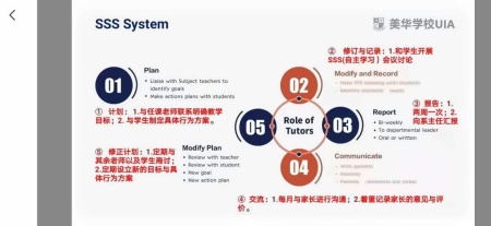 SSS学生管理.jpg