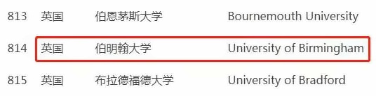 伯大早在2015年就被上海官方列入世界前500的高校名单之中.jpg