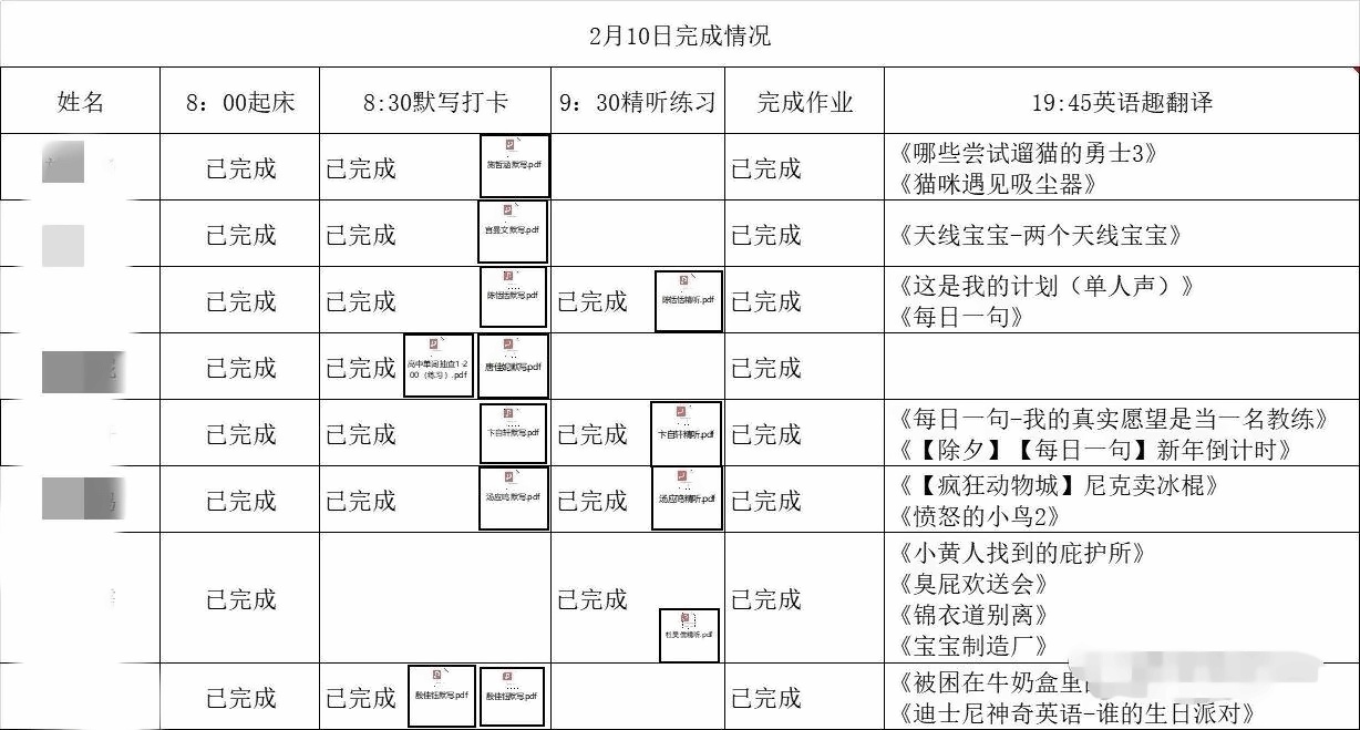 学生完成情况.jpg