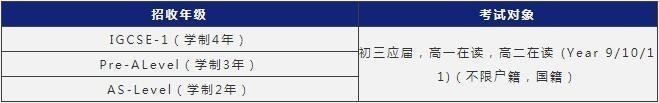 招生对象
