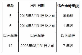 北京市朝陽區(qū)致知學校