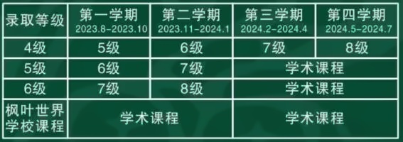 上海金山区枫叶学校学期安排.jpg