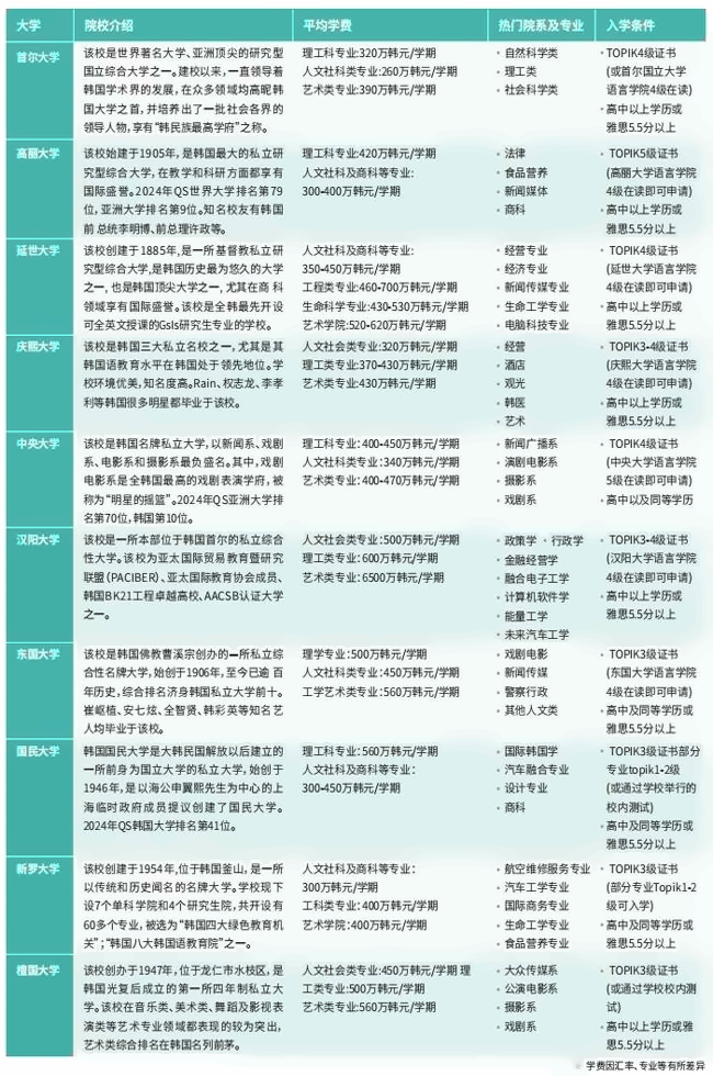 韩国学校.png