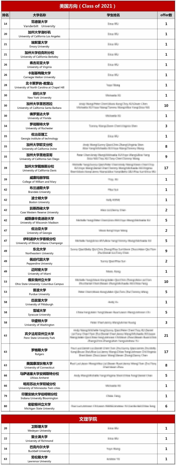 美国方向.jpg