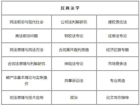 民商法学课程设置