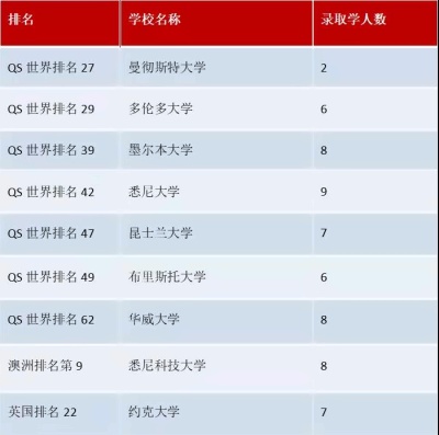 太仓华顿办学成果.jpg