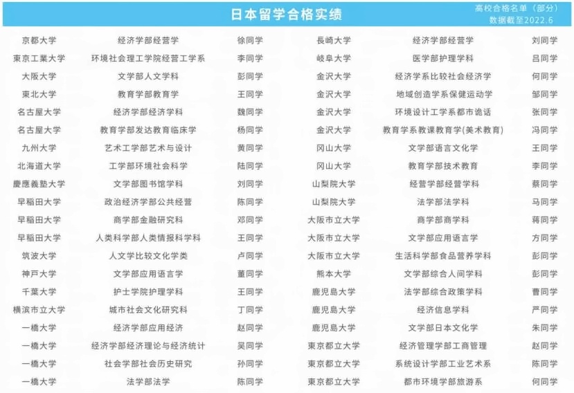 上海成才国际高中日本留学合格实绩.jpg