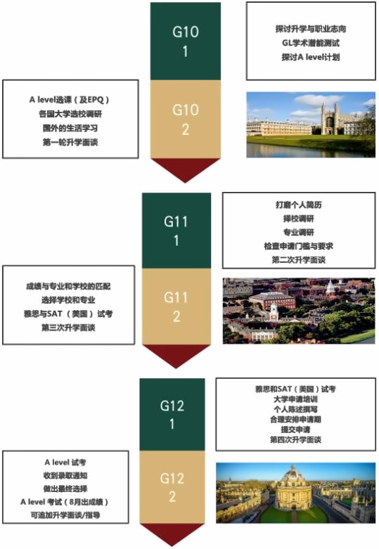 升学指导.jpg