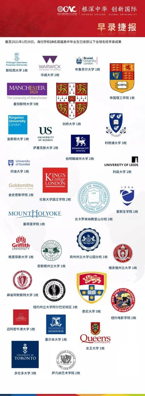 苏州海归子女学校早录捷报.jpg