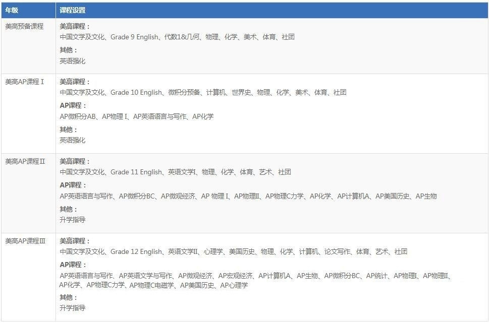常规课程.jpg
